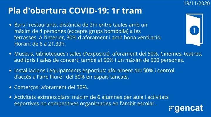 DILLUNS TORNEM